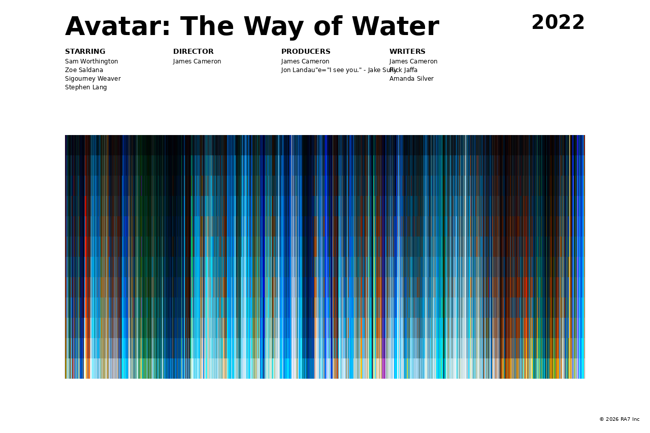 Poster preview for Avatar: The Way of Water